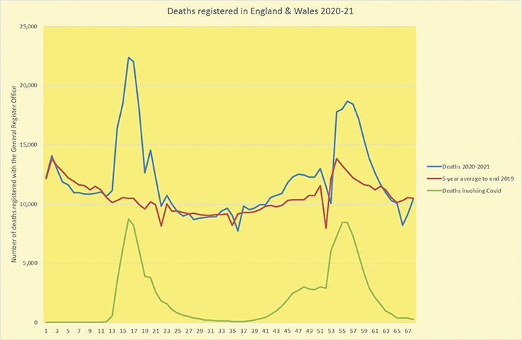 Deaths England-Wales