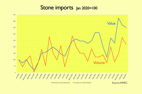 stone imports