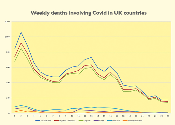 Covid deaths 2023