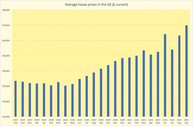 house_prices