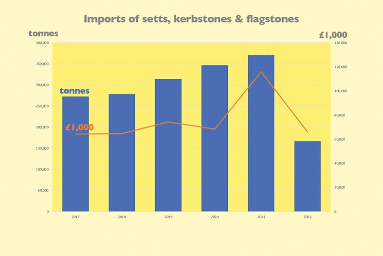 Imports of hard landscaping stone