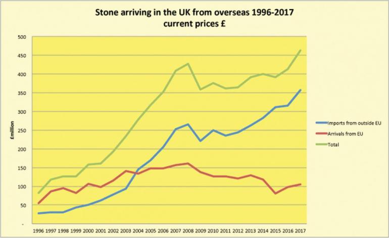 stone_imports_96