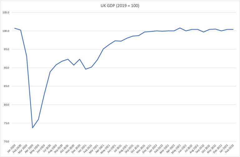 GDP. Source: Bank of England