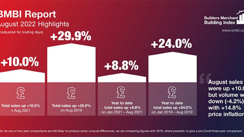 BMBI sales graph