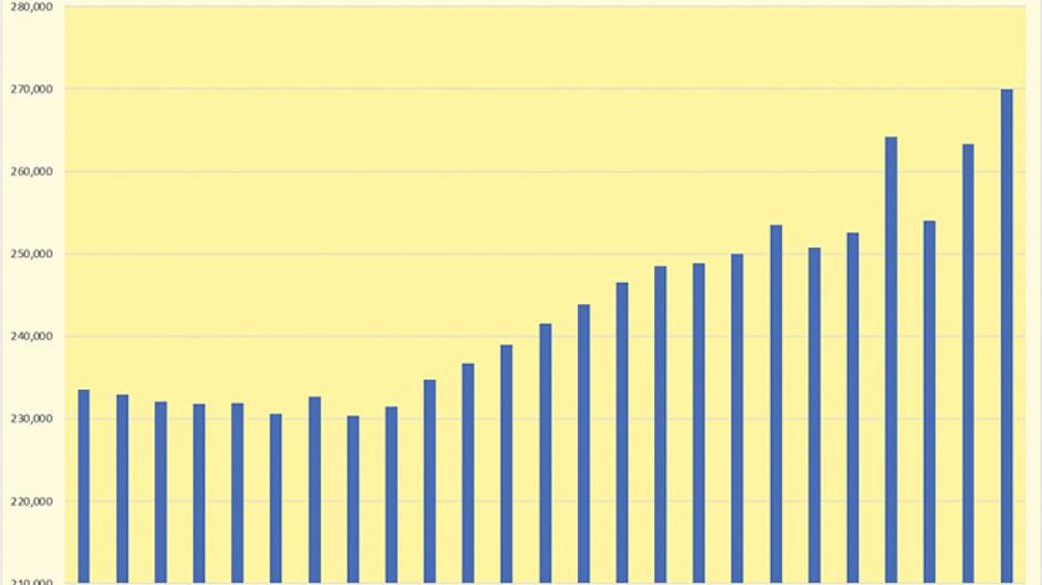 house_prices house_prices