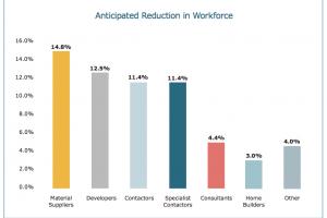 CLC jobs report CLC jobs report
