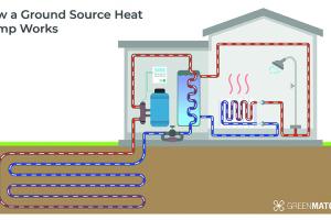 heat pump heat pump