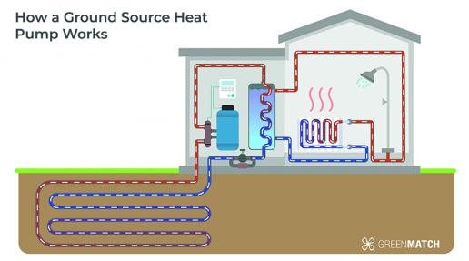 heat pump heat pump