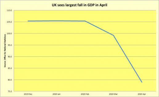 Fall in GDP Fall in GDP